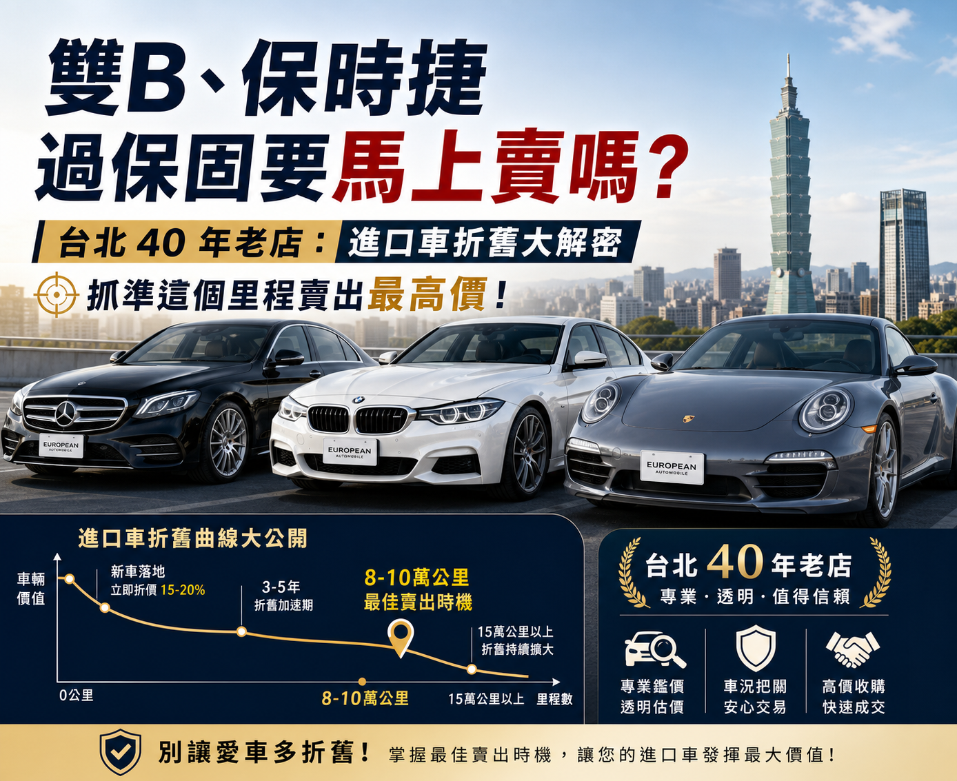 雙B、保時捷過保固要馬上賣嗎？台北 40 年老店：進口車折舊大解密，抓準這個里程賣出最高價！